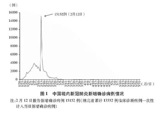 《抗击新冠肺炎疫情的中国行动》白皮书发布，真实记录中国抗疫艰辛历程        