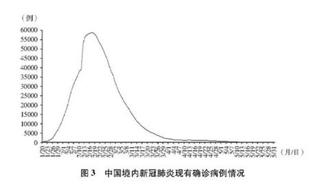 《抗击新冠肺炎疫情的中国行动》白皮书发布，真实记录中国抗疫艰辛历程        