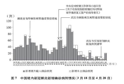 《抗击新冠肺炎疫情的中国行动》白皮书发布，真实记录中国抗疫艰辛历程        